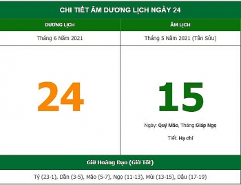 nhung viec khong nen lam trong ngay 155 am lich 2462021