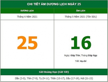 nhung viec khong nen lam trong ngay 165 am lich 2562021