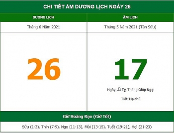 nhung viec khong nen lam trong ngay 175 am lich 2662021