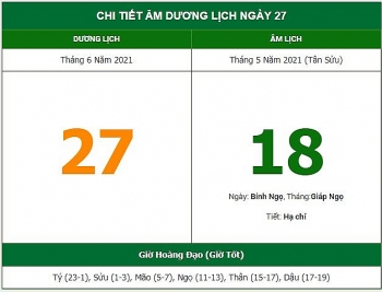 nhung viec khong nen lam trong ngay 185 am lich 2762021