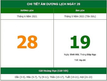 nhung viec khong nen lam trong ngay 195 am lich 2862021