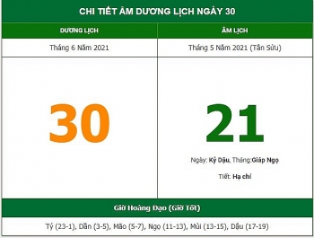 nhung viec khong nen lam trong ngay 215 am lich 3062021