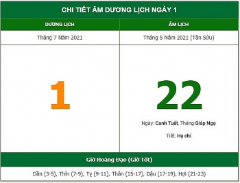 nhung viec khong nen lam trong ngay 225 am lich 172021