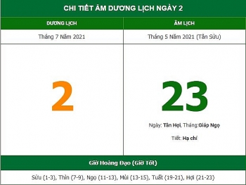 nhung viec khong nen lam trong ngay 235 am lich 272021