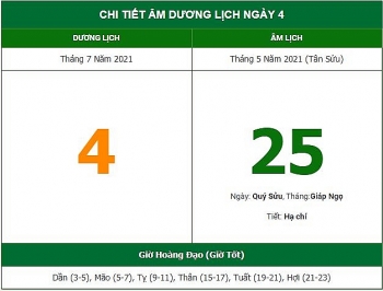 nhung viec khong nen lam trong ngay 255 am lich 472021