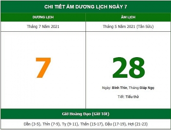 nhung viec khong nen lam trong ngay 285 am lich 772021