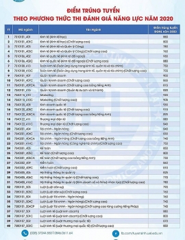 diem chuan danh gia nang luc dai hoc kinh te luat vua duoc cong bo