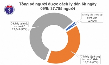Tình hình COVID-19 hôm nay: Không có ca mắc mới, 1 trường hợp tiên lượng tử vong