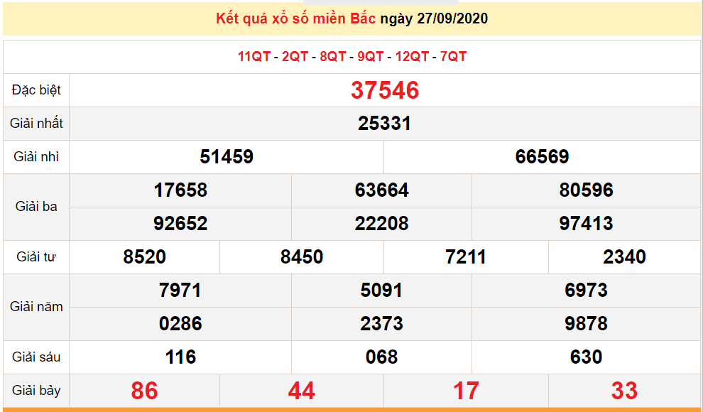 ket qua xo so mien bac xsmb moi nhat hom nay 2892020