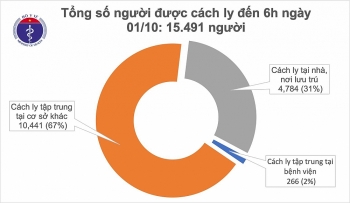 tinh hinh dich covid 19 them 1 ca mac moi covid 19 la chuyen gia nguoi nga