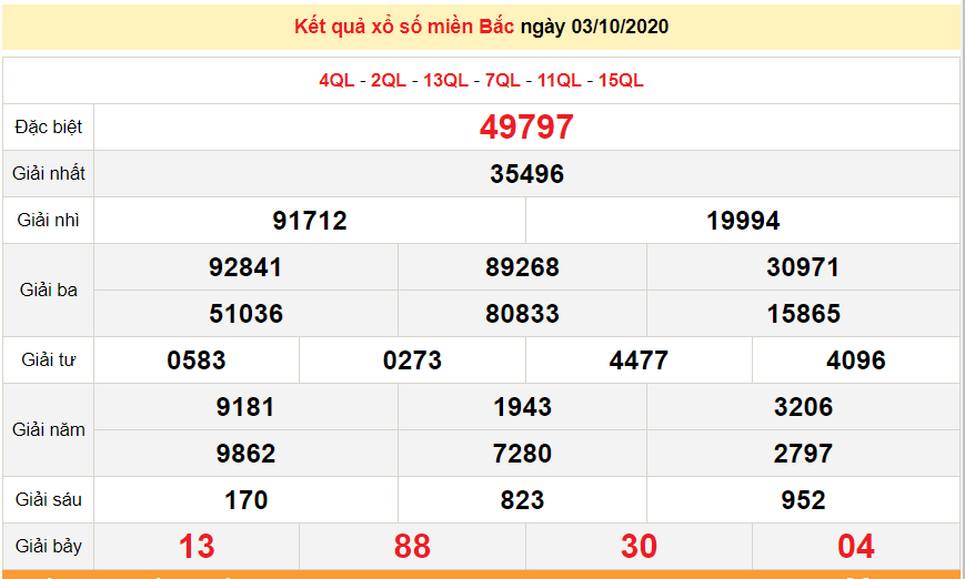 ket qua xo so mien bac xsmb moi nhat hom nay 4102020