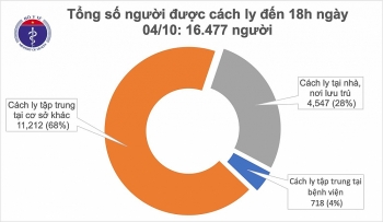 tinh hinh covid 19 trong ngay khong ghi nhan ca mac moi trong cong dong viet nam hien co 1096 benh nhan