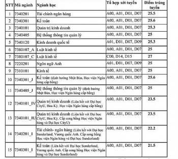 diem chuan hoc vien ngan hang chinh thuc nam 2020