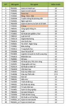 diem chuan dai hoc quoc te hong bang chinh thuc nam 2020