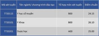 diem chuan hoc vien y duoc hoc co truyen viet nam chinh thuc nam 2020