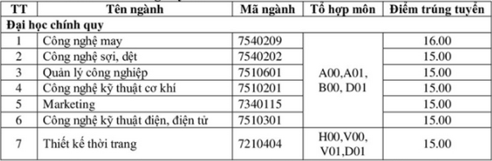 diem chuan dai hoc cong nghiep det may ha noi chinh thuc nam 2020