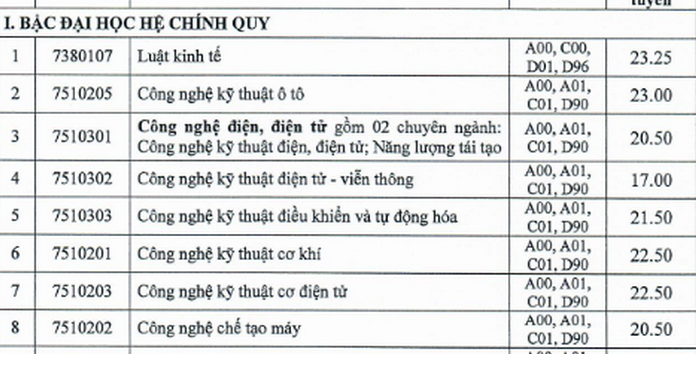 diem chuan dai hoc cong nghiep tphcm chinh thuc nam 2020