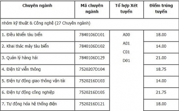 diem chuan dai hoc hang hai viet nam chinh thuc nam 2020