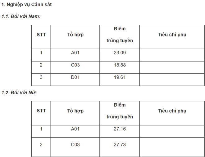 diem chuan hoc vien canh sat nhan dan chinh thuc nam 2020