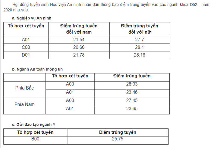 diem chuan hoc vien an ninh nhan dan chinh thuc nam 2020