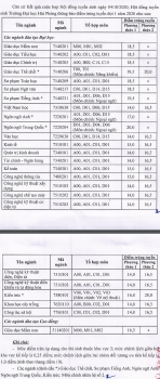 diem chuan dai hoc hai phong chinh thuc nam 2020