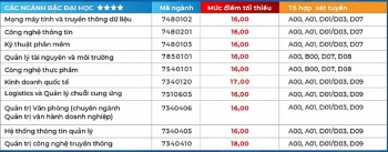 diem chuan dai hoc hoa sen chinh thuc nam 2020