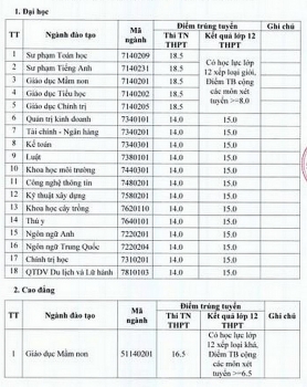 diem chuan dai hoc ha tinh chinh thuc nam 2020