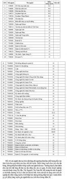 diem chuan dai hoc tra vinh chinh thuc nam 2020