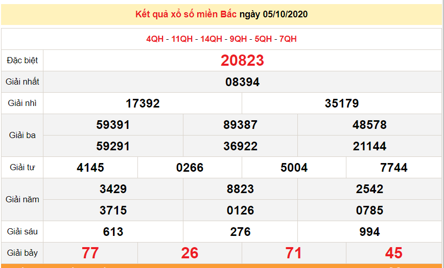 ket qua xo so mien bac xsmb moi nhat hom nay 6102020