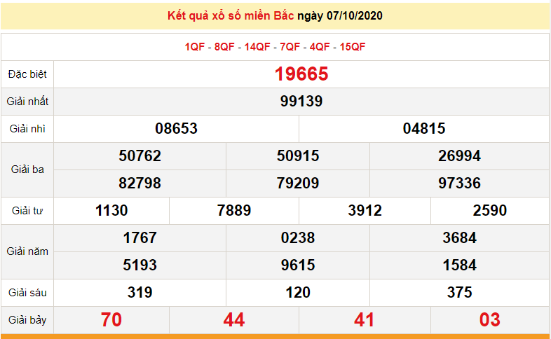 ket qua xo so mien bac xsmb moi nhat hom nay 8102020
