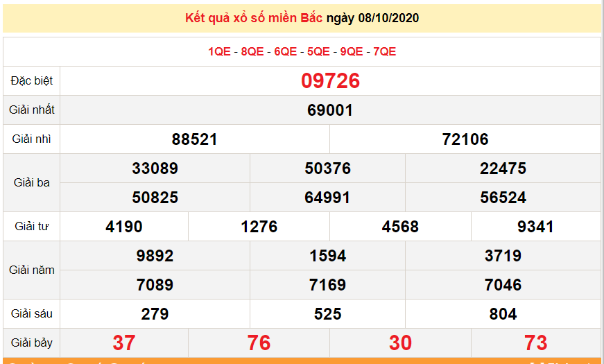 ket qua xo so mien bac xsmb moi nhat hom nay 9102020