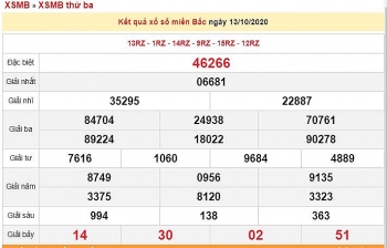 ket qua xo so mien bac xsmb moi nhat hom nay 14102020