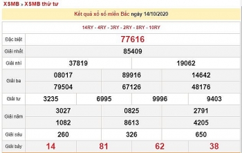 ket qua xo so mien bac xsmb moi nhat hom nay 15102020