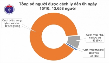 tinh hinh covid 19 xu ly nghiem truong hop khong thuc hien cach ly theo quy dinh
