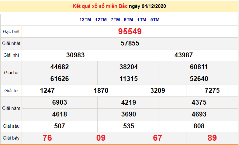 xsmb ngay 5122020 ket qua xo so mien bac hom nay