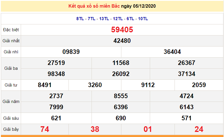 xsmb ngay 6122020 ket qua xo so mien bac hom nay