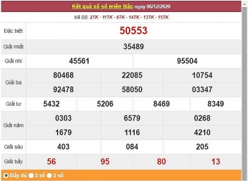 xsmb ngay 7122020 truc tiep ket qua xo so mien bac hom nay du doan thong ke xsmb chinh xac nhat