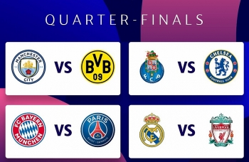 Tứ kết Champions League 2020/21: Real Madrid vs Liverpool, Bayern vs PSG