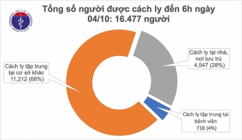 tinh hinh covid 19 hom nay 410 viet nam khong co ca mac moi