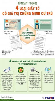 4 loai giay to co gia tri chung minh cu tru tu ngay 112023