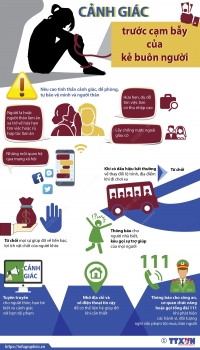 tranh bay viec nhe luong cao