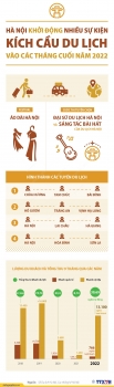ha noi khoi dong nhieu su kien kich cau du lich vao cac thang cuoi nam 2022