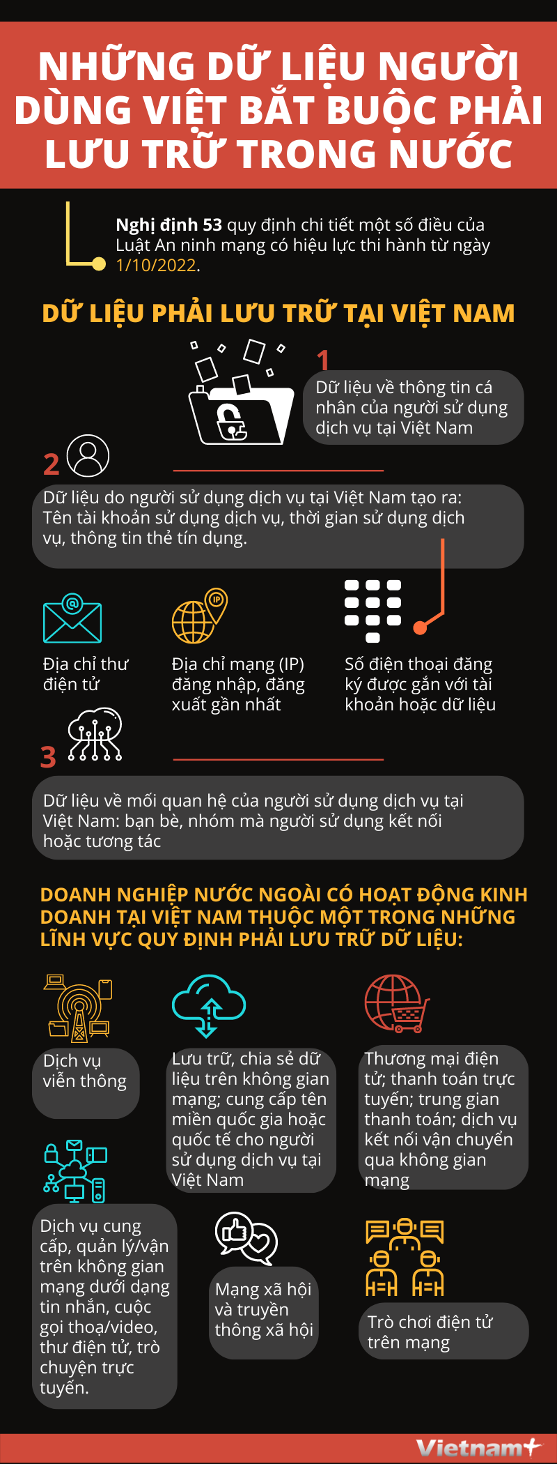Luật An ninh mạng: Các dữ liệu người dùng Việt phải lưu trữ trong nước