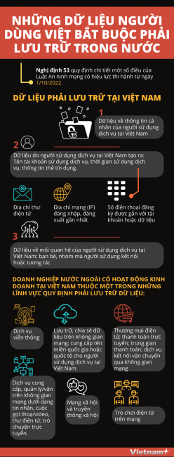Luật An ninh mạng: Các dữ liệu người dùng Việt phải lưu trữ trong nước