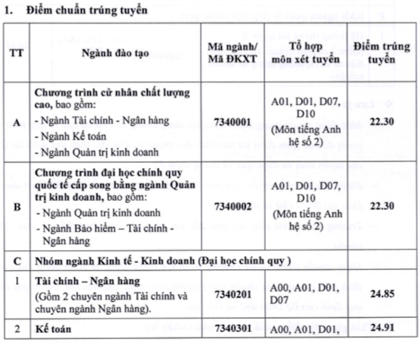 diem chuan dai hoc ngan hang tp hcm nam 2020 chinh thuc