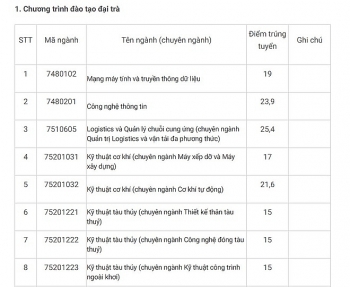 diem chuan dai hoc giao thong van tai tp hcm chinh thuc nam 2020