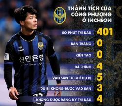 Công Phượng chia tay Incheon United: Khi chúng ta không thuộc về nhau!