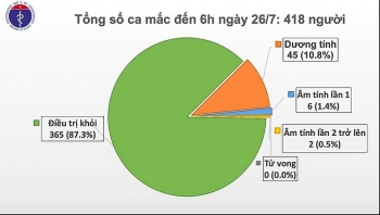 tin tuc covid 19 sang 267 them ca nhiem moi o da nang benh nhan 418 phai tho may