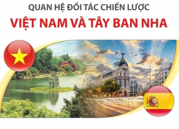 dua quan he doi tac chien luoc viet nam tay ban nha phat trien manh me thuc chat hon