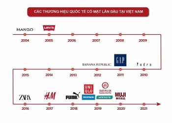 sau 5 nam tin do hang hieu da co the shopping vong quanh the gioi chi trong vai tieng